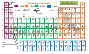 Preview of Periodic Table 11X14 editable