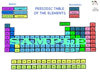 Preview of Periodic Table-Updated