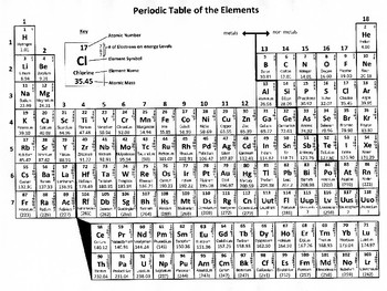 printable periodic table of elements with atomic mass and number