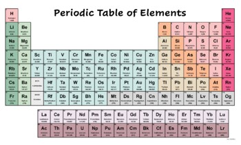 Preview of Periodic Table