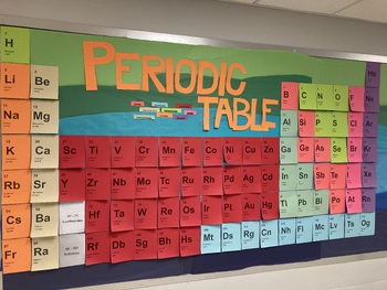 Preview of Periodic Table - 8.5 x 11 printable