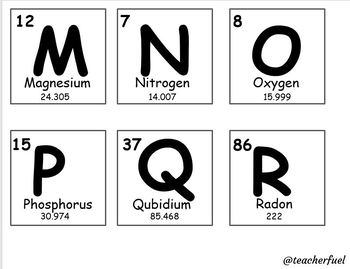 periodic table alphabet letters by jeralyn newton tpt