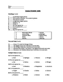 Periodic Table Assessment (Test)