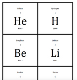 Periodic Table Cards