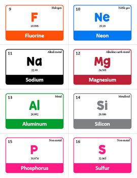 Chemical Symbols Games: Periodic Table BINGO & Elements Memory Matching ...