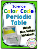 Periodic Table Color Coding Powerpoint with Blank Table - 