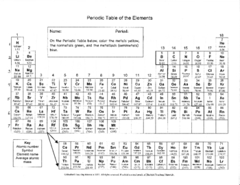 Periodic Table : Color Metals, Nonmetals, & Metalloids (Pt-4) | TpT