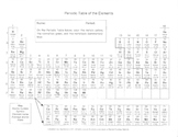 Periodic Table : Color Metals, Nonmetals, & Metalloids  (Pt-4)