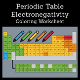 Periodic Table Coloring Worksheet: Electronegativity