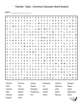 periodic table common elements word search by niemiller nature