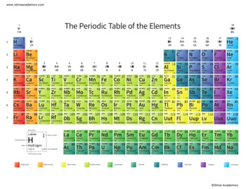 how to read a periodic table teaching resources tpt