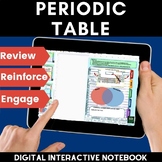 Periodic Table Activity | Families and Groups | Digital In