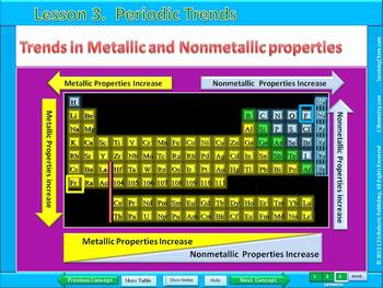ppt on periodic table chemistry