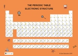 Periodic Table: Electronic Configuration