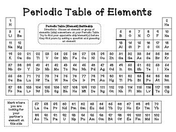 Periodic Table Battleship by Sandy's Science | Teachers Pay Teachers