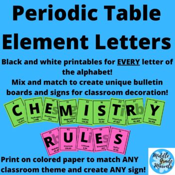 Preview of Periodic Table Element Letters for the Entire Alphabet!