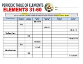 Periodic Table: Elements 31-60 - 3 Worksheets (Science / C