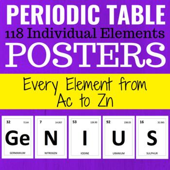 Periodic Table Elements Posters