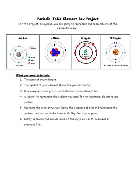 Preview of Periodic Table Elements Project, Grade 7 & 8 Atoms, Hands On Project, Elements