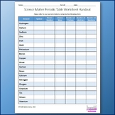 Periodic Table Elements Worksheet - Science | Chemistry | Matter