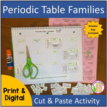 Preview of Periodic Table Families (cut & paste) Activity
