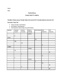27+ Intro To The Periodic Table Worksheet