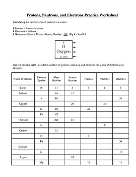 Periodic Table: Fill In Worksheet by Science with Sandoval | TPT