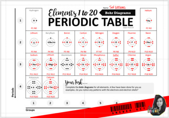 periodic table first 20 elements worksheets by jadyn thone tpt