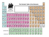 Periodic Table: Fully editable, customizable, Excel file.