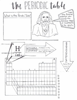 Preview of Periodic Table Graphic Organizer