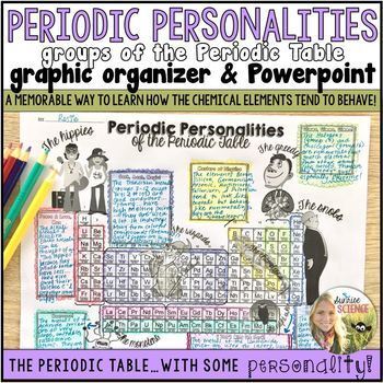 Preview of Periodic Table Groups Graphic Organizer Personalities Distance Learning