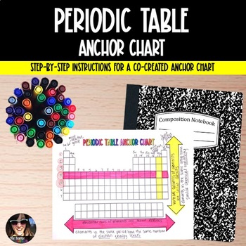 Preview of Periodic Table Groups & Periods Activity - Science Anchor Charts
