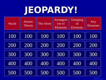 Preview of Periodic Table - Jeopardy Review Game