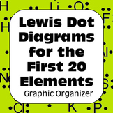 Lewis Structures Valence Electron Diagrams for 1st 20 Elem