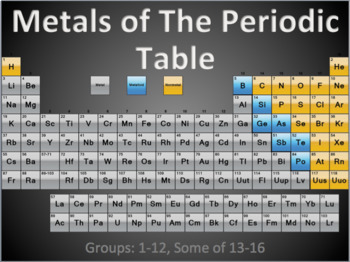 Preview of Periodic Table: Metals PPT