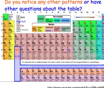 Preview of Periodic Table, Metals, NonMetals, Metalloids - Lesson Presentations, more