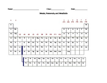 Preview of Periodic Table - Metals, Nonmetals, Metalloids Worksheet/Activity