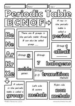 lesson pdf periodic table School Elements of High Periodic Table Chemistry Middle,