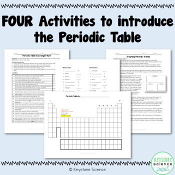 Graphing Periodic Trends Differentiated Periodic Table Inquiry Activity