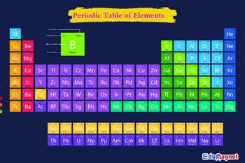 Preview of Periodic Table: Posters: Flash Cards: Worksheets: Study Guide
