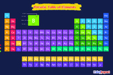 Periodic Table: Posters: Flash Cards: Worksheets: Study Guide