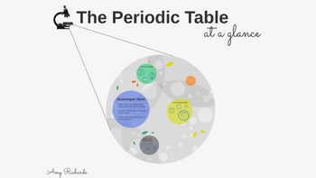 Preview of Periodic Table Prezi