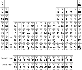 Preview of Periodic Table - Printable