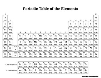 Preview of Periodic Table Printable - Symbol, Atomic Number, Atomic Mass (No Element Names)