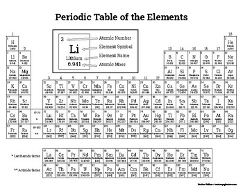 Preview of Periodic Table Printable - With Element Square Example