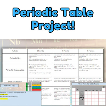 Preview of Periodic Table Project!