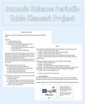 Preview of Periodic Table Project