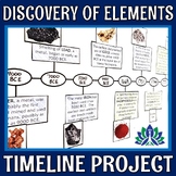 Periodic Table Project Create a Discovery of Elements Time
