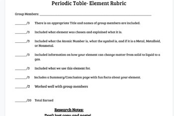 Preview of Periodic Table Project Rubric and Slides