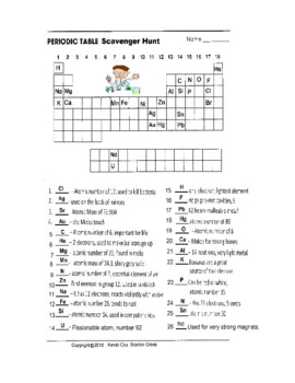 Periodic Table Puzzle Answers Elcho Table